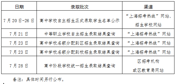 錄取結(jié)果.png