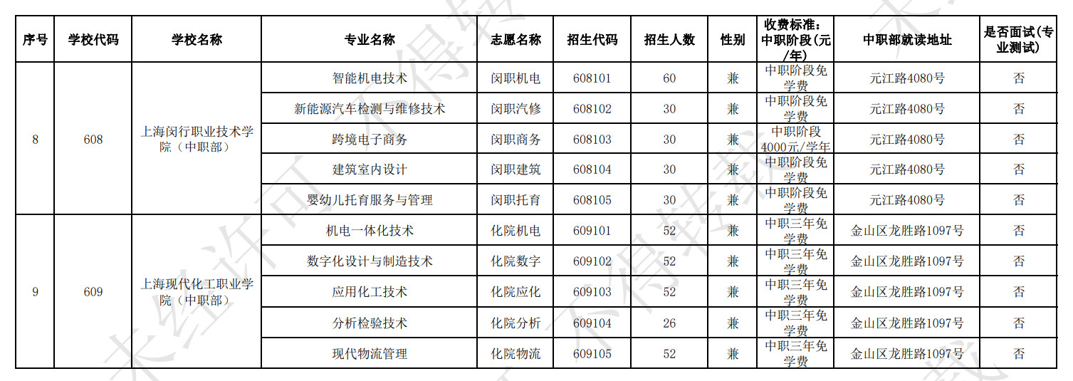 2023年上海五年一貫制培養(yǎng)模式招生計劃
