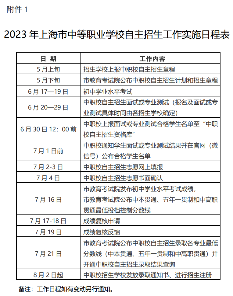 上海五年一貫制學(xué)校自主招生工作實(shí)施日程表