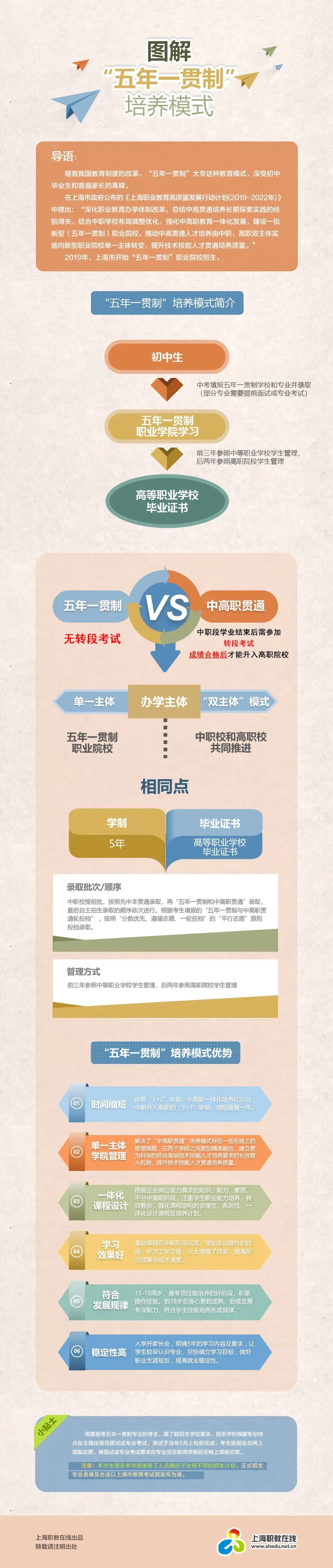 上海五年一貫制培養(yǎng)模式