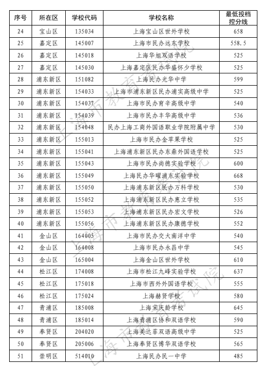 上海市民辦高中