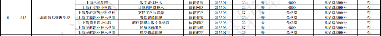 2023上海市信息管理學(xué)校中高職貫通各專業(yè)錄取最低分?jǐn)?shù)線