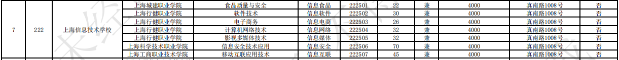 2023上海信息技術(shù)學(xué)校中高職貫通各專(zhuān)業(yè)錄取最低分?jǐn)?shù)線(xiàn)