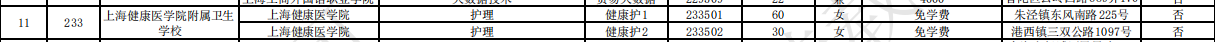 2023上海健康醫(yī)學(xué)院附屬衛(wèi)生學(xué)校中高職貫通各專業(yè)錄取最低分?jǐn)?shù)線
