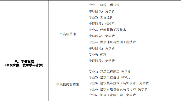 上海市建筑工程學校學費.png
