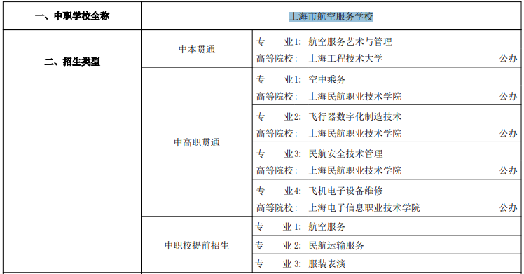 2023年上海市航空服務(wù)學(xué)校招生專業(yè)