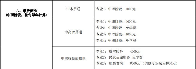 2023年上海市航空服務(wù)學(xué)校學(xué)費(fèi)標(biāo)準(zhǔn)