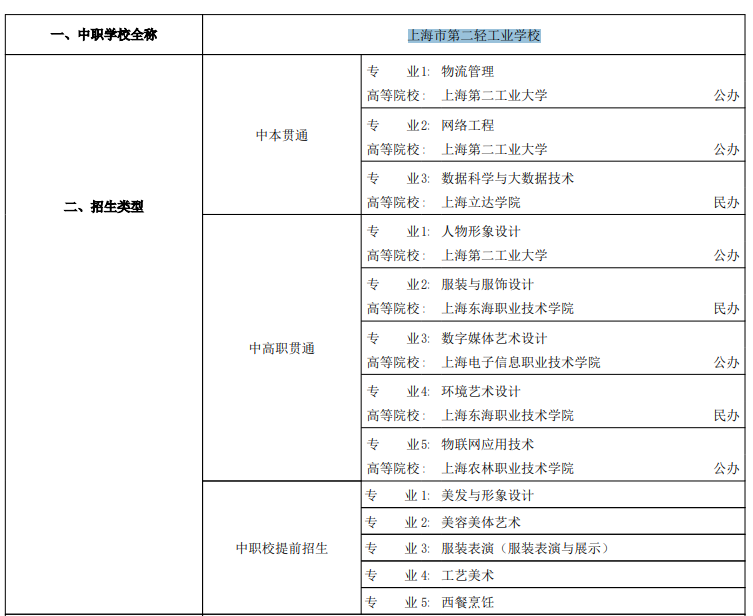 上海市第二輕工業(yè)學校招生專業(yè).png