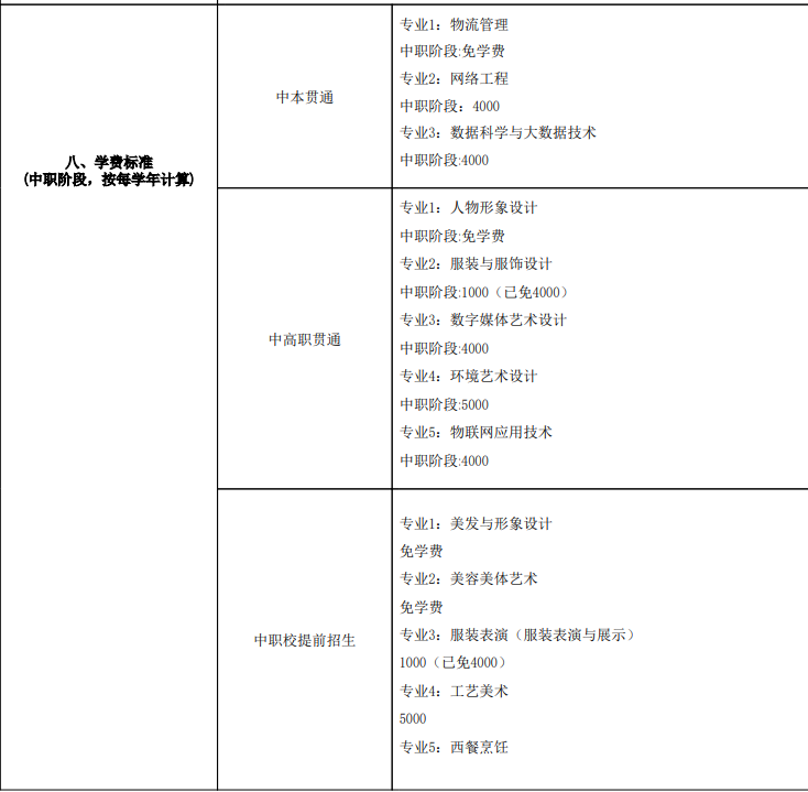 上海市第二輕工業(yè)學校收費標準.png