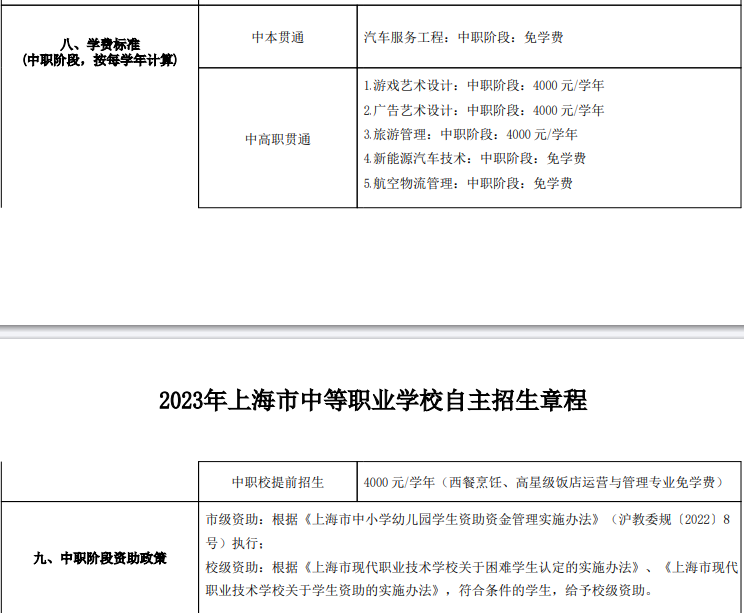 2023年上海市現(xiàn)代職業(yè)技術(shù)學(xué)校學(xué)費(fèi)標(biāo)準(zhǔn)