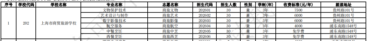 上海上海市商貿(mào)旅游學校專業(yè)