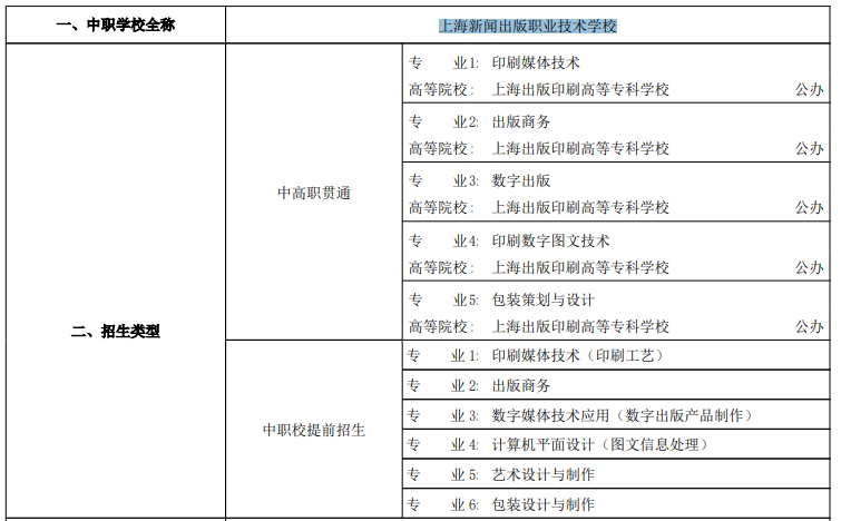 2023年上海新聞出版職業(yè)技術(shù)學(xué)校招生專業(yè)