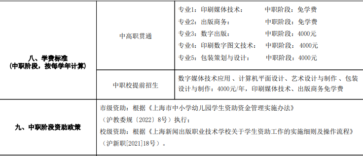2023年上海新聞出版職業(yè)技術(shù)學(xué)校招生費(fèi)用