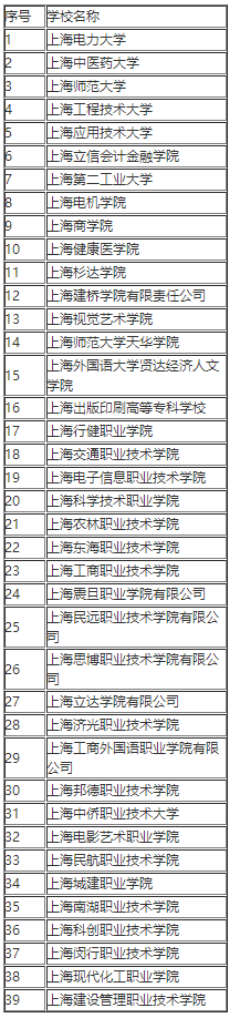 2023年上海三校生招收高校名單