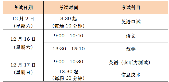 中職學業(yè)考｜2023年上海市中等職業(yè)學校學業(yè)水平考試將于11月1日開始報名！