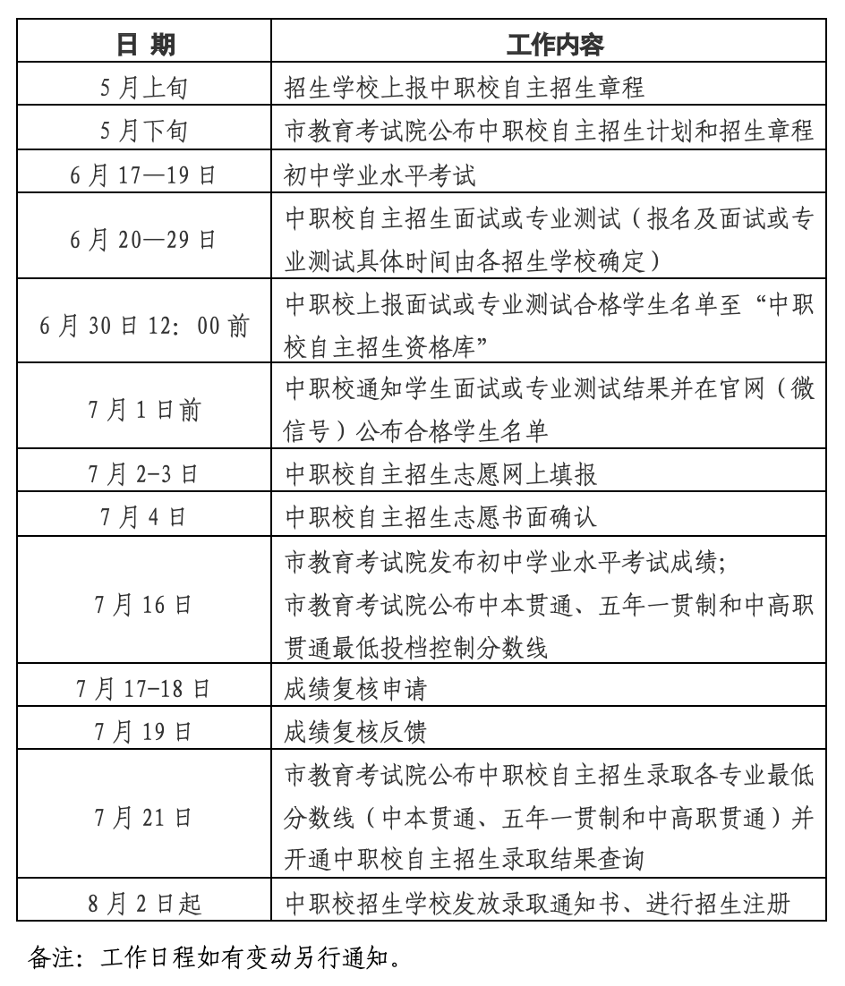 2023年上海市中職學(xué)校自主招生計(jì)劃