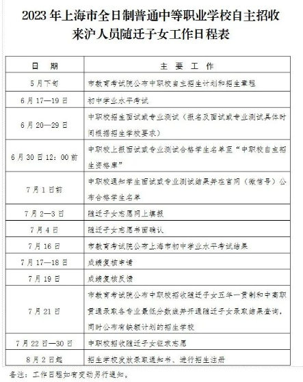 上海楊浦區(qū)技校自主招生來滬人員隨遷子女工作日程表