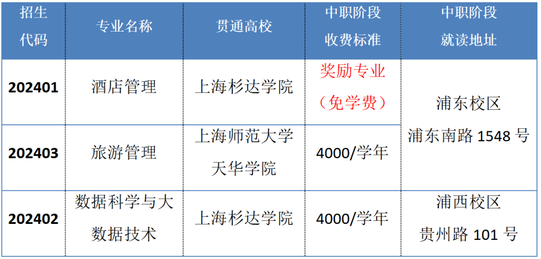 上海市商貿(mào)旅游學(xué)校中本貫通.png