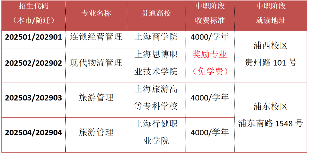 上海市商貿(mào)旅游學(xué)校中高職貫通.png