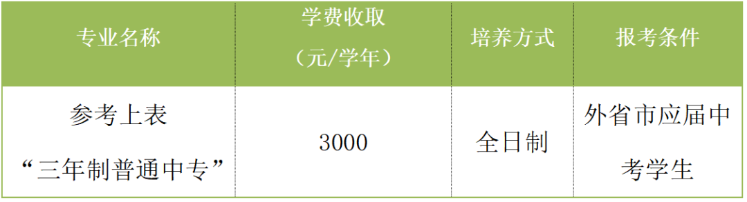 上海市商貿(mào)旅游學(xué)校成人中專.png