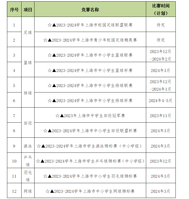 上海中考生速看!參加過這些比賽的可申請免考2024年上海中考體育!