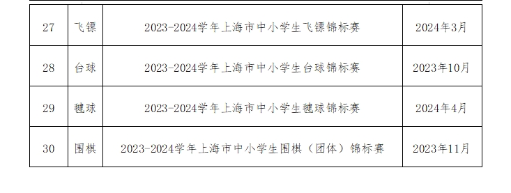 上海中考體育比賽免考項目3.png