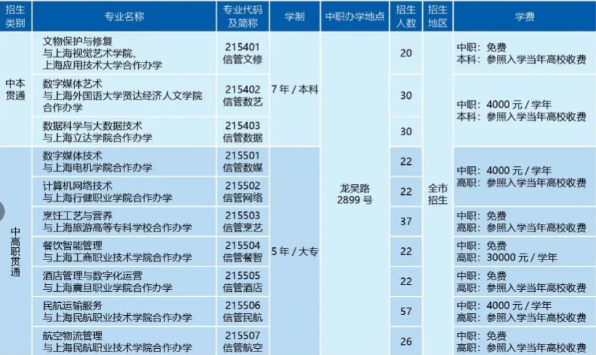 上海市信息管理學(xué)校自主招生計(jì)劃.png