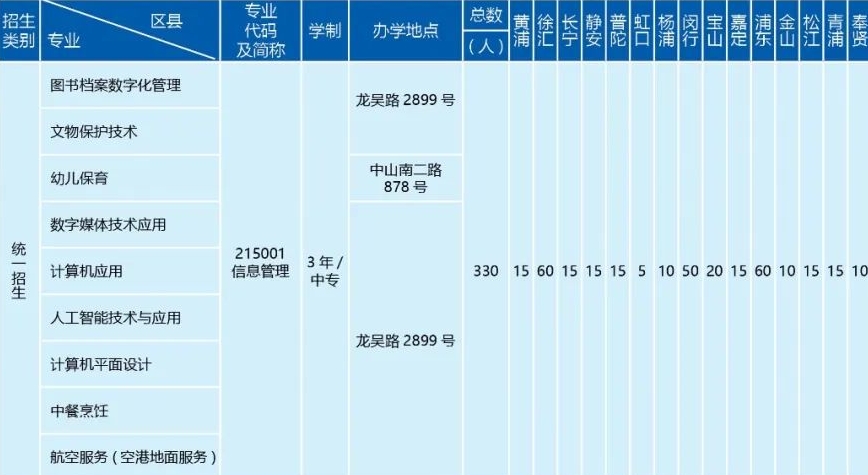 上海市信息管理學(xué)校統(tǒng)一批招生計(jì)劃.png