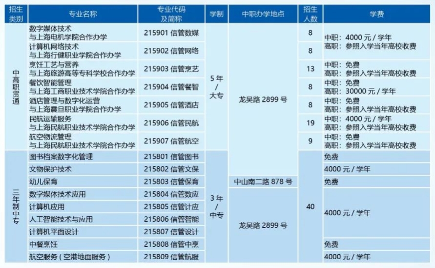 上海市信息管理學(xué)校隨遷子女招生計(jì)劃.png