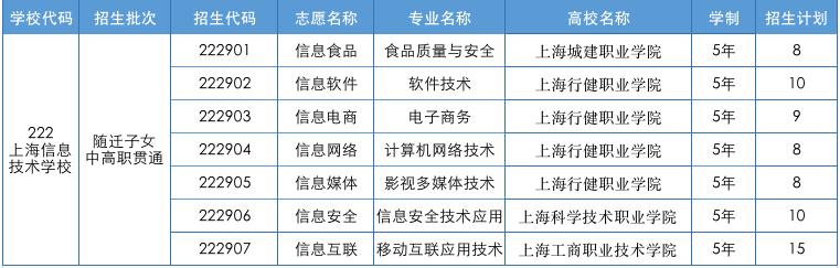 上海信息技術(shù)學(xué)校隨遷子女中高職貫通招生計(jì)劃.png