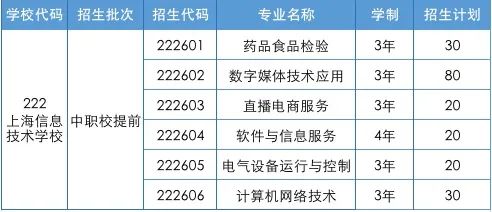 上海信息技術(shù)學(xué)校中職校提前招生計(jì)劃.jpg