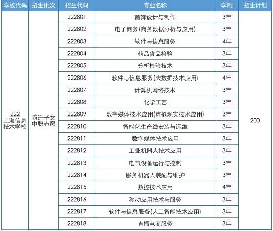 上海信息技術(shù)學(xué)校隨遷子女中職志愿.jpg