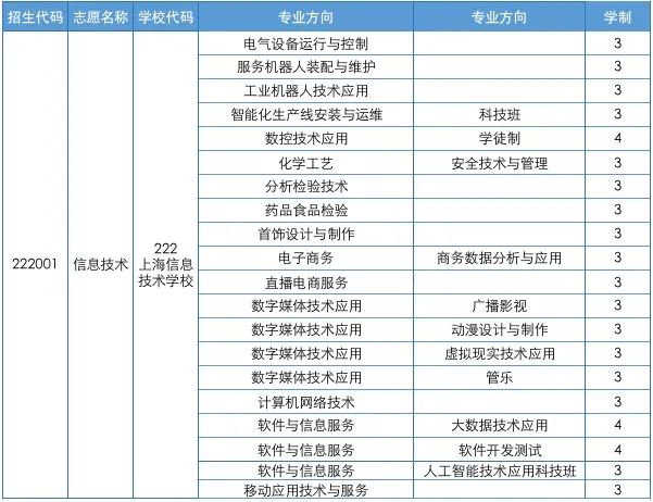 上海信息技術(shù)學(xué)校統(tǒng)一招生中職招生.jpg