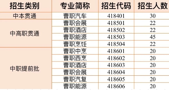 曹職自主招生專業(yè).png