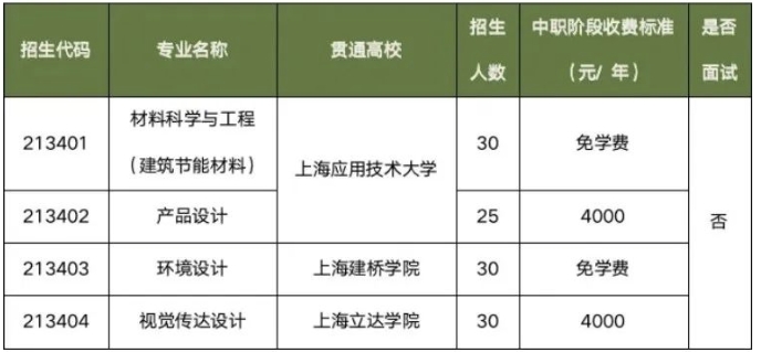 上海市材料工程學校中本貫通招生計劃.png