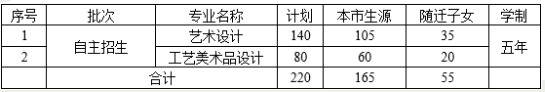 上海市工藝美術(shù)學(xué)校中高職貫通招生計(jì)劃.png