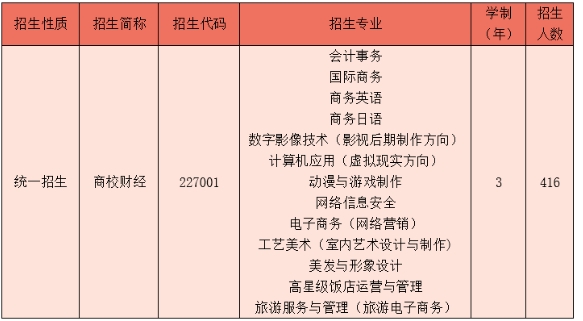 上海市商業(yè)學(xué)校招生計劃.png