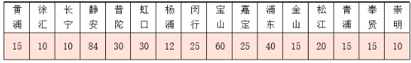 上海市商業(yè)學(xué)校分區(qū)計劃表.png