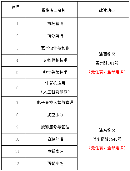 【2023招生】上海市商貿(mào)旅游學(xué)校全日制成人中專招生方案