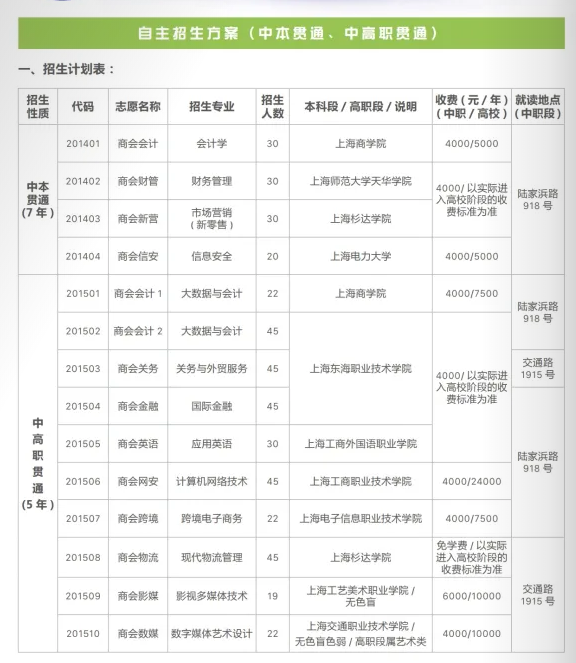 2022年上海商業(yè)會計學校招生簡章