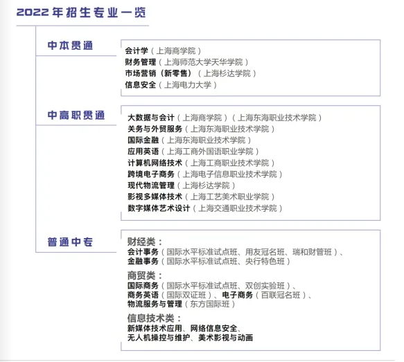 2022年上海商業(yè)會計學校招生簡章