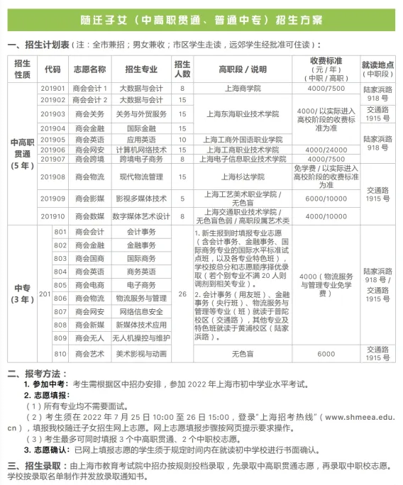 2022年上海商業(yè)會計學校招生簡章