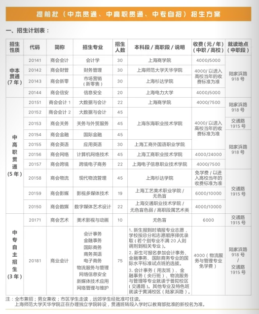 2021年上海商業(yè)會計學校招生簡章
