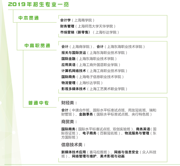 2019年上海商業(yè)會(huì)計(jì)學(xué)校招生簡(jiǎn)章