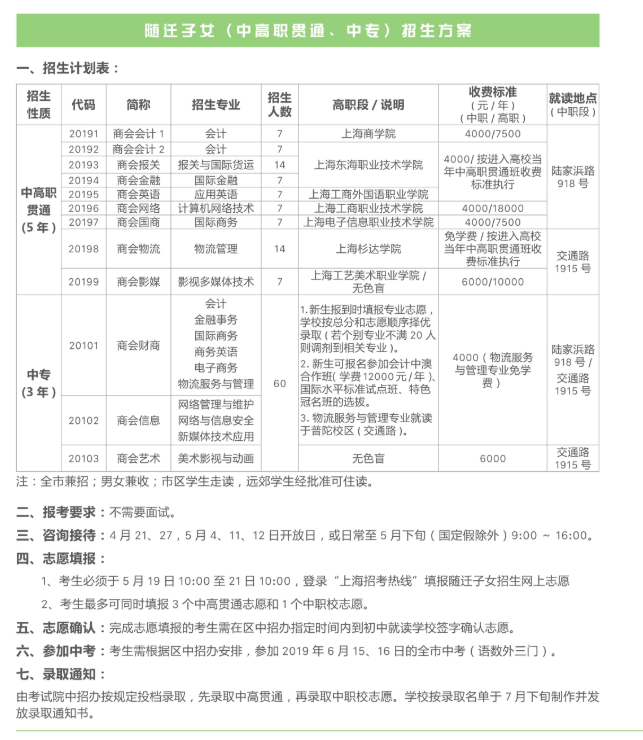 2019年上海商業(yè)會(huì)計(jì)學(xué)校招生簡(jiǎn)章
