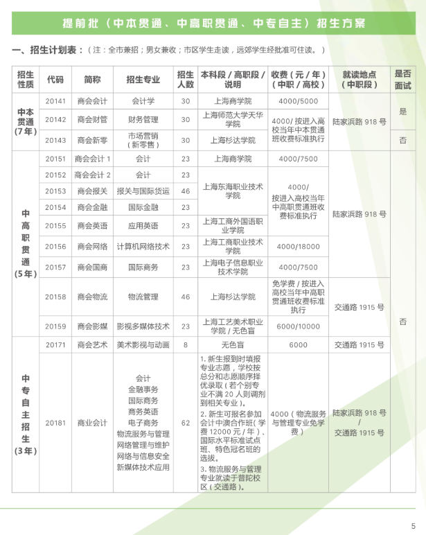 2019年上海商業(yè)會(huì)計(jì)學(xué)校招生簡(jiǎn)章