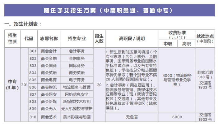2023年上海商業(yè)會(huì)計(jì)學(xué)校普通中專(zhuān)（3年制）招生專(zhuān)業(yè)有哪些？