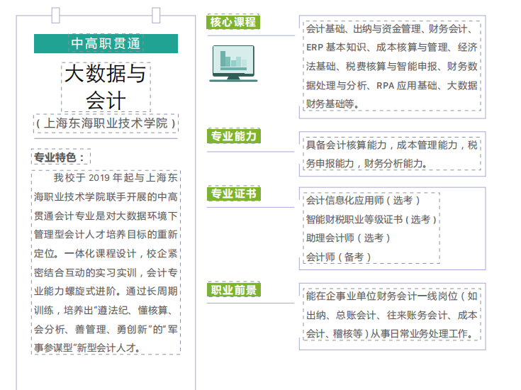 2023年上海商業(yè)會計學校中高職貫通（5年制）招生專業(yè)有哪些？
