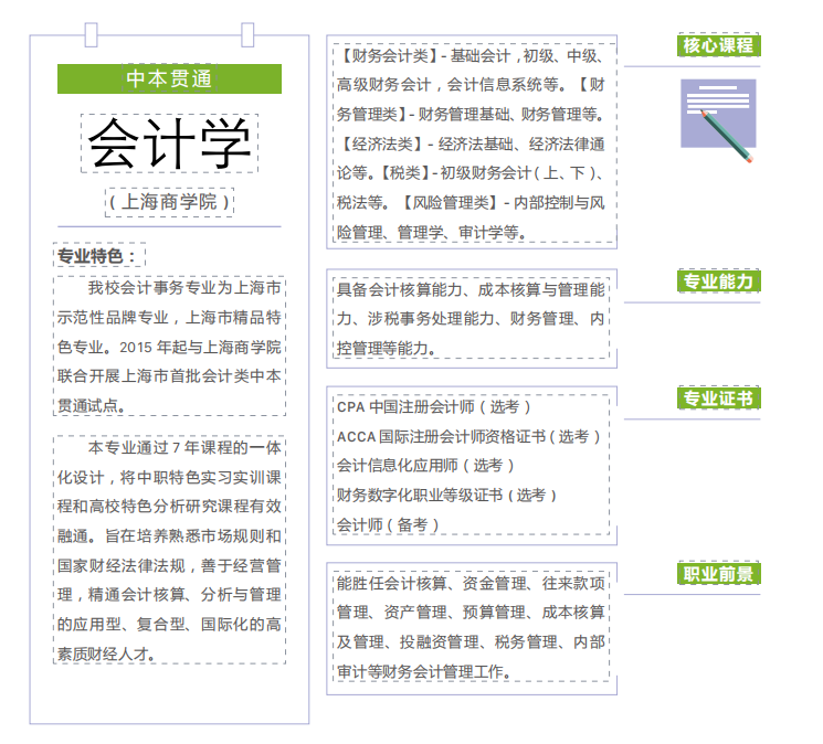 2023年上海商業(yè)會計學(xué)校中本貫通（7年制）招生專業(yè)有哪些？