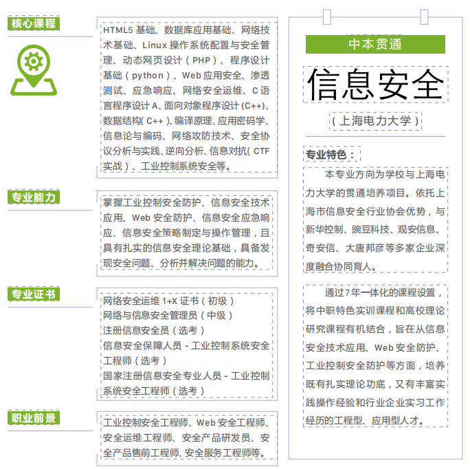 2023年上海商業(yè)會計學(xué)校中本貫通（7年制）招生專業(yè)有哪些？